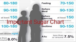 Blood Sugar Level Chart [upl. by Dlanar]