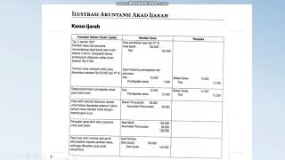 Contoh Soal Akad Ijarah dan IMBT [upl. by Hseham]