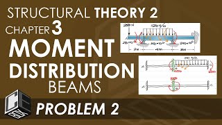 Chapter 3 Moment Distribution Method for Beams Problem 2 PH [upl. by Lula]