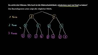 Wahrscheinlichkeiten mit dem Baumdiagramm ausrechnen [upl. by Nemlaz]