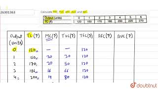 Cost Theory Pt2 TFC TVC TC AFC AVC ATC MC Graphed [upl. by Tteirrah]