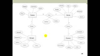 08 PracticalLearningWith How Create ERD [upl. by Ardnuat]