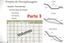 Planilha de Volumes Cubação  Projeto de Terraplenagem Parte 3 Estradas  Engenharia Civil [upl. by Iorgos798]