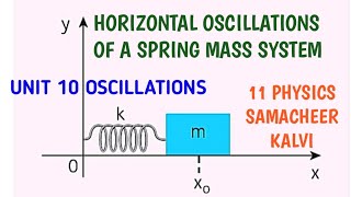 Horizontal oscillations of a spring mass system  Unit 10 Oscillations 11 Physics Samacheer Kalvi [upl. by Ardin]