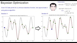 Bayesian Optimization  Math and Algorithm Explained [upl. by Einafit]