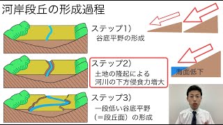 【高校地理】28 河岸段丘と台地 （洪積台地）  2 世界の地形 [upl. by Eenwat]