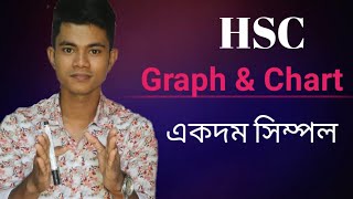 HSC  Graph amp Chart লেখার সবচেয়ে সহজ পদ্ধতি Pavels HSC English [upl. by Ajad549]