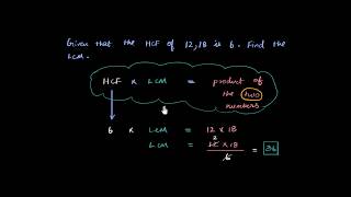 HCF and LCM product  Real numbers  Algebra [upl. by Nogem]