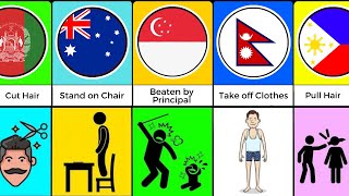 Comparison School Punishments In Different Countries [upl. by Ddet671]