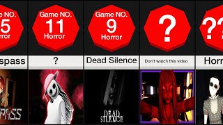 Comparison Scariest Roblox Games Ever [upl. by Quintin]