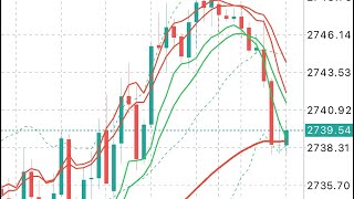 XAUUSD Signals Forecast Outlook Potential Trade Gold on 23 October 2024 [upl. by Aerbua390]