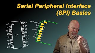 Serial Peripheral Interface SPI Basics [upl. by Anibur791]