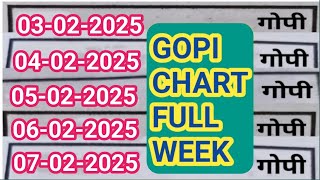 GOPI CHART I 03022025 TO 07022025 KALYAN ASTROLOGY WEEKLY CHART [upl. by Sirap]