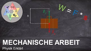 Mechanische Arbeit einfach erklärt  Hubarbeit  Physik Academy [upl. by Ennovehs]