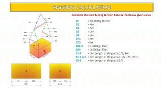 Rigging Calculation for 4 lifting point with 3 spreader bar part 1 rigging lifting crane [upl. by Cormack]