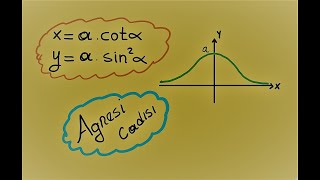 Parametrik denklem AYT ÖABT [upl. by Alleuol]