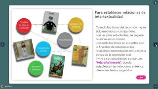 Crear Itinerarios de Lectura [upl. by Siegfried]