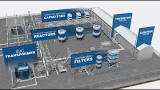 Static VAR Compensator SVC [upl. by Berkley26]