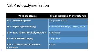 Intro to Additive Manufacturing Vat Photopolymerization pt 1 [upl. by Annayrb]