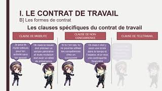 Droit  Term  Chapitre 6 – Le contrat de travail [upl. by Eamaj901]