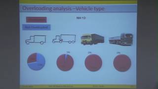 Axle Load Analysis for Bituminous Pavement Design [upl. by Phyllis282]