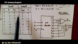 DECODER  Implement Full Adder using 38 decoder [upl. by Akirdnuhs351]