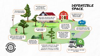 Oregon State Fire Marshal Defensible Space Program [upl. by Cressida]