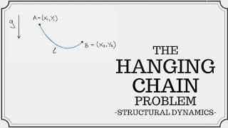 The Hanging Chain Catenary Problem [upl. by Ikik]