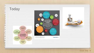 History of Counseling Psychology [upl. by Linehan]