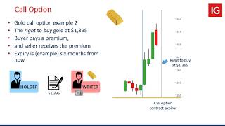 Options Explained and Trading Options with IG  IGMENA [upl. by Cristie]