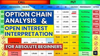 The only OPTION CHAIN Analysis video you will ever need  Open Interest Analysis amp Interpret OI [upl. by Ardnekal]