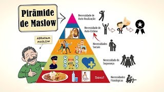 PirÃ¢mide de Maslow Hierarquia de Necessidades Humanas  Abraham Maslow [upl. by Elacsap]