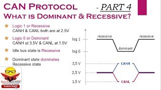 How CAN bus works  How data transmitted on CAN bus [upl. by Mark]