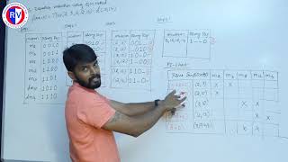 lecture 9  QM Method For PoS Equation [upl. by Gniliem861]