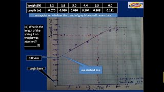 PHYS 23 Part 3 Extrapolation interpolation more quotline of best fitquot [upl. by Nnyleak]