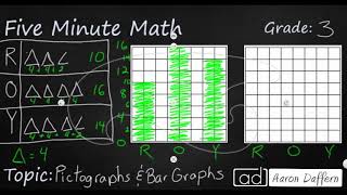 3rd Grade Math Pictographs and Bar Graphs [upl. by Redman]