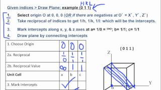 Muddiest Point Miller Indices and Planes [upl. by Yromem]