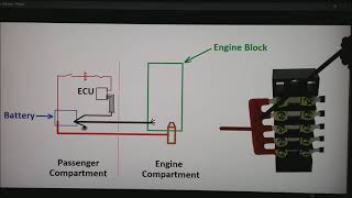 ECU Grounding [upl. by Christine726]