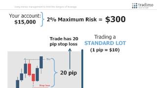 Trading with leverage  tradimo  learn to trade [upl. by Avrenim550]