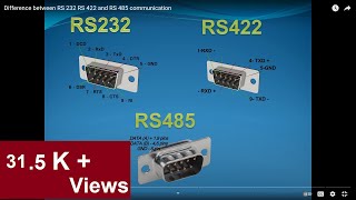 Difference between RS 232 RS 422 and RS 485 communication [upl. by Libyc]