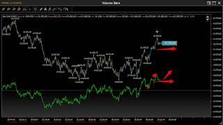 Analisi Volumetrica e Livelli Operativi 111023 BundDax40Nasdaq100SampP500Russell2000 Futures [upl. by Akinyt]