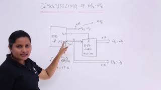 Demultiplexing Of AD7  AD0 [upl. by Etessil]