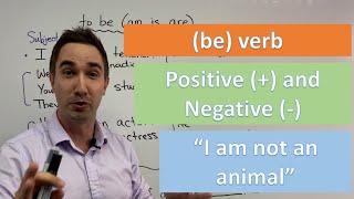 The verb quotto bequot am is are  Positive and Negative Forms [upl. by Octavia]