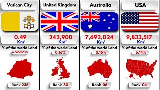 World All Countries Size Comparison 195 countries And 40 Dependency Territories [upl. by Ninos580]