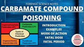 Carbamate poisoning  Type of insecticide [upl. by Eedya]