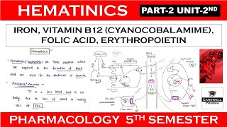 Haematinics  Iron Vitamin B12 Folic Acid amp Erythropoietin  Part 2 Unit 2  Pharmacology 5th sem [upl. by Nomyad]