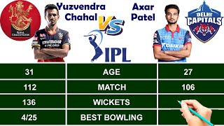 Yuzvendra Chahal vs Axar Patel IPL Bowling Statistics  IPL 2021 Comparison Y Chahal vs Axar Patel [upl. by Razaile]