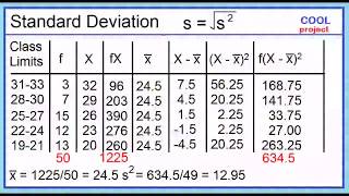 Measures of Variability Grouped Data [upl. by Amaryllis455]