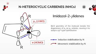 N heterocyclic carbenes Article 25 [upl. by Eiroc]