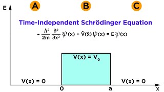 The Quantum Barrier Potential Part 1 Quantum Tunneling [upl. by Enelak]